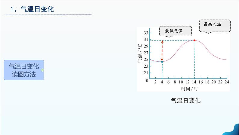 人教版地理七年级上册4.2《气温的变化与分布》(第1课时)课件理上册第8页