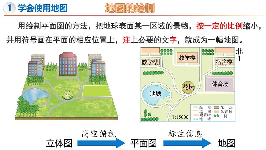 1.2 我們怎樣學(xué)地理（第1課時(shí)）-初中地理新教材七年級上冊 同步教學(xué)課件（湘教版2024）第5頁