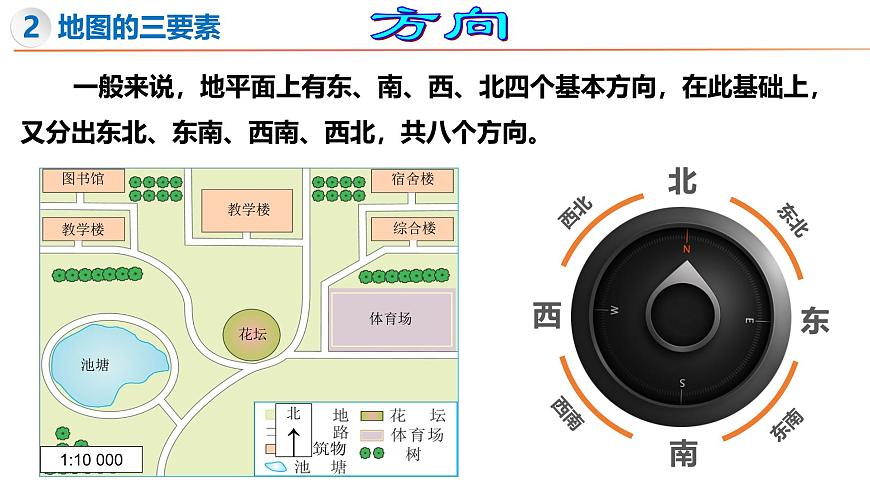 1.2 我們怎樣學(xué)地理（第1課時(shí)）-初中地理新教材七年級上冊 同步教學(xué)課件（湘教版2024）第8頁