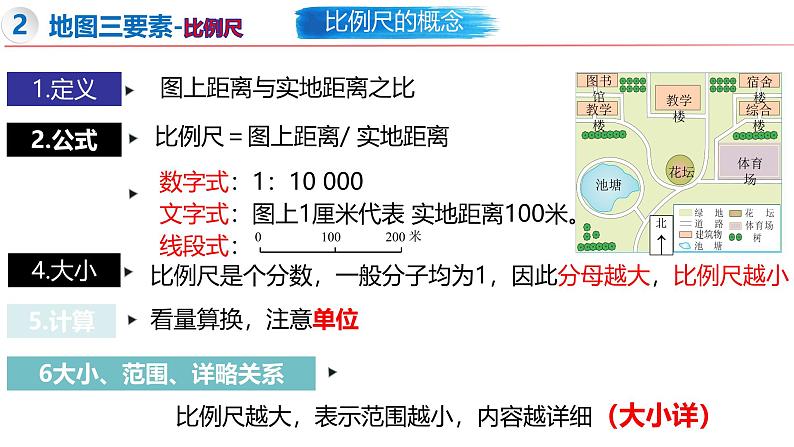1.2 我们怎样学地理(第2课时)-初中地理新教材七年级上册 同步教学课件(湘教版2024)第3页