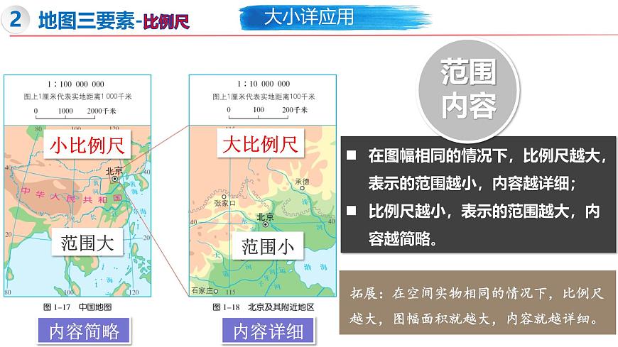 1.2 我們?cè)鯓訉W(xué)地理（第2課時(shí)）-初中地理新教材七年級(jí)上冊(cè) 同步教學(xué)課件（湘教版2024）第8頁