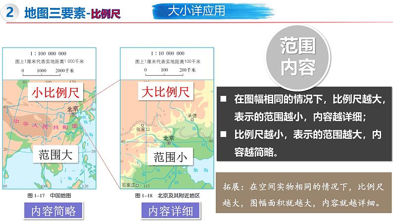1.2 我们怎样学地理(第2课时)-初中地理新教材七年级上册 同步教学课件(湘教版2024)第8页