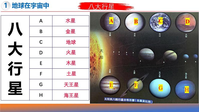 2.1 地球与地球仪(第1课时)-初中地理新教材七年级上册 同步教学课件(湘教版2024)第7页