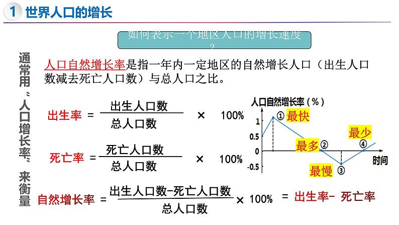 4.1 世界的人口-初中地理新教材七年级上册 同步教学课件(湘教版2024)第6页