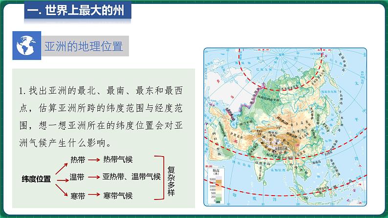 5.1 亚洲的自然环境 第1课时(课件)-2024-2025学年八年级地理下学期中图版第4页