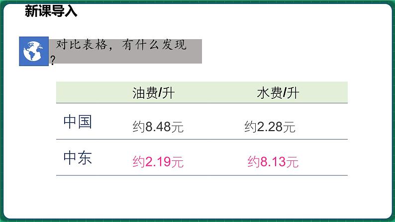 6.2 中东 第2课时 (课件)-2024-2025学年八年级地理下学期中图版第2页