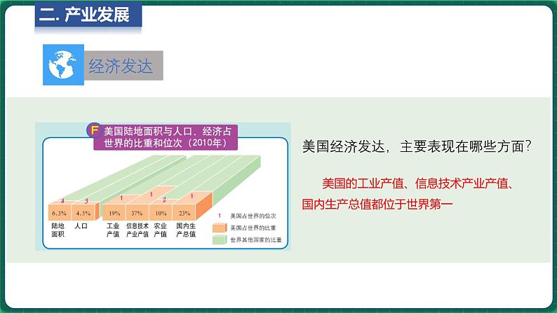 7.2 美国 第2课时 (课件)-2024-2025学年八年级地理下学期中图版第3页