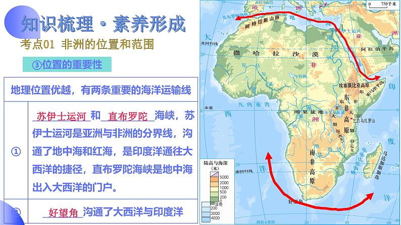 2025年中考地理一轮复习讲练测课件专题09 非洲和美洲(含答案)第8页