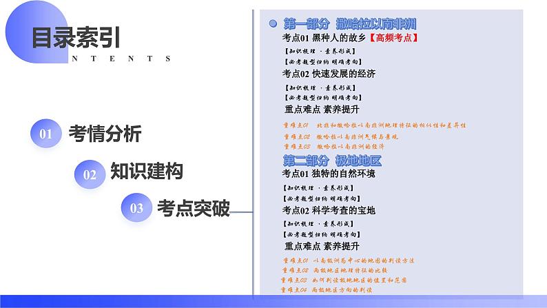 2025年中考地理一轮复习讲练测课件专题12 撒哈拉以南非洲和极地地区(含答案)第2页