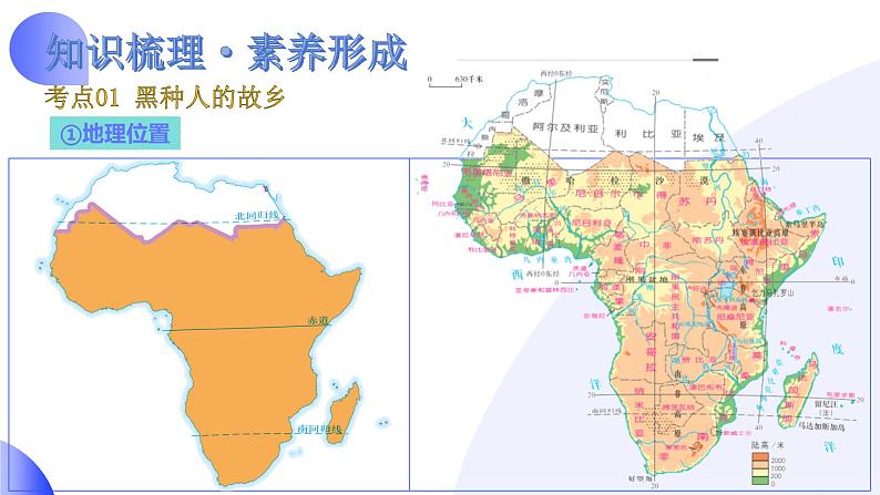 2025年中考地理一轮复习讲练测课件专题12 撒哈拉以南非洲和极地地区(含答案)第6页