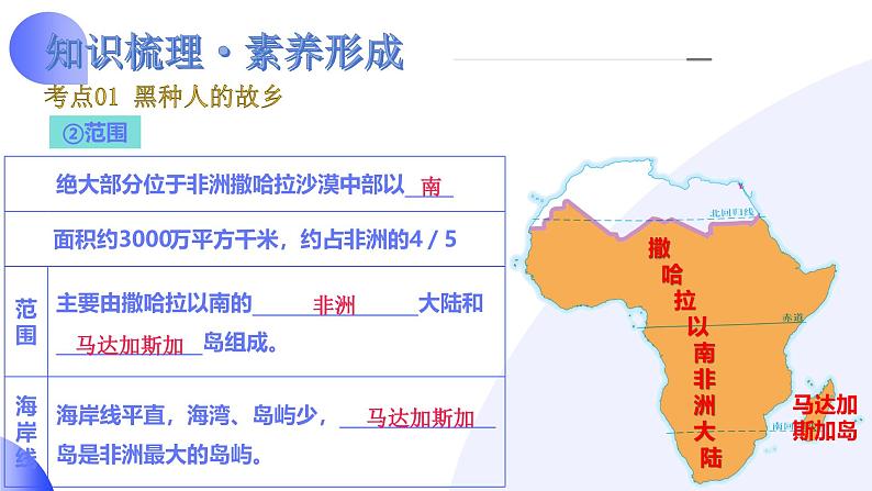 2025年中考地理一轮复习讲练测课件专题12 撒哈拉以南非洲和极地地区(含答案)第8页