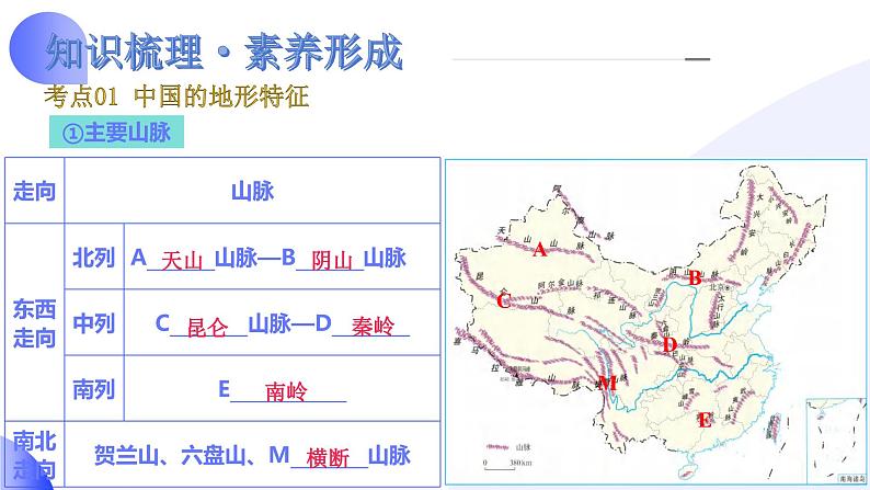 2025年中考地理一轮复习讲练测课件专题18 中国的地势、地形和气候(含答案)06