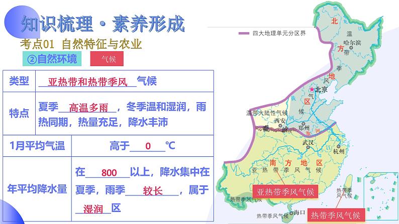 2025年中考地理一轮复习讲练测课件专题24 南方地区(含答案)08