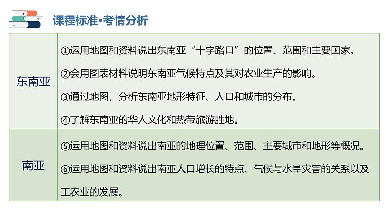2025年中考地理一轮复习考点过关课件专题09 东南亚和南亚(含解析)第3页