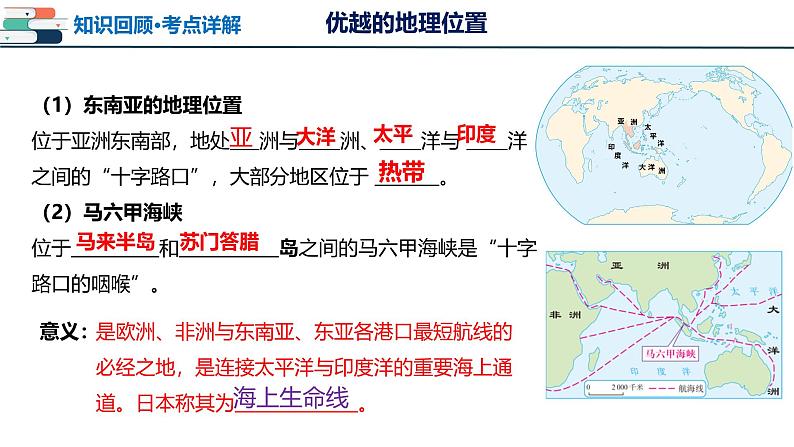 2025年中考地理一轮复习考点过关课件专题09 东南亚和南亚(含解析)第7页