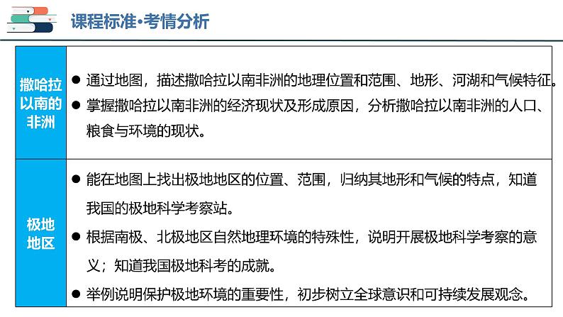 2025年中考地理一轮复习考点过关课件专题11 撒哈拉以南的非洲和极地地区(含解析)第3页