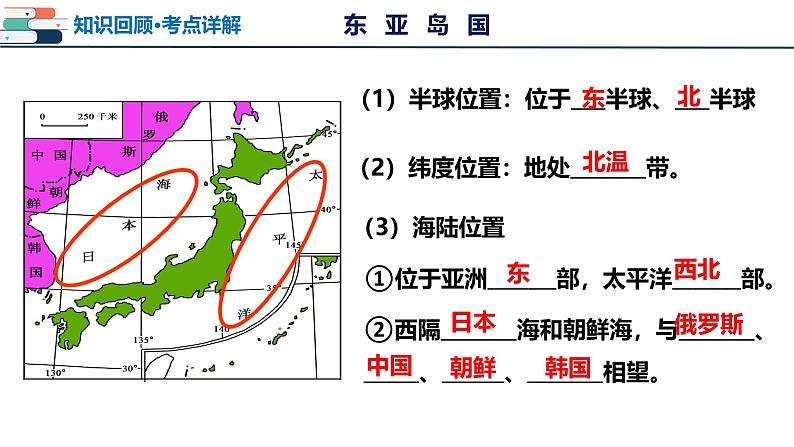 2025年中考地理一轮复习考点过关课件专题12 日本和埃及(含解析)第8页
