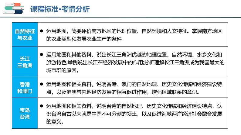 2025年中考地理一轮复习考点过关课件专题23 南方地区(含解析)第3页