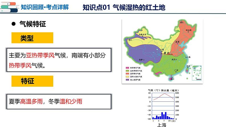 2025年中考地理一轮复习考点过关课件专题23 南方地区(含解析)第7页