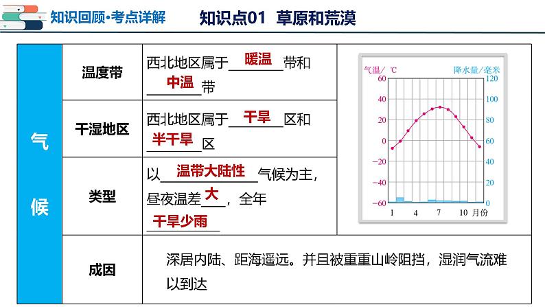 2025年中考地理一轮复习考点过关课件专题24 西北地区(含解析)08