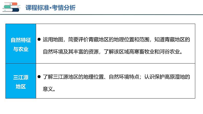 2025年中考地理一轮复习考点过关课件专题25 青藏地区(含解析)第3页