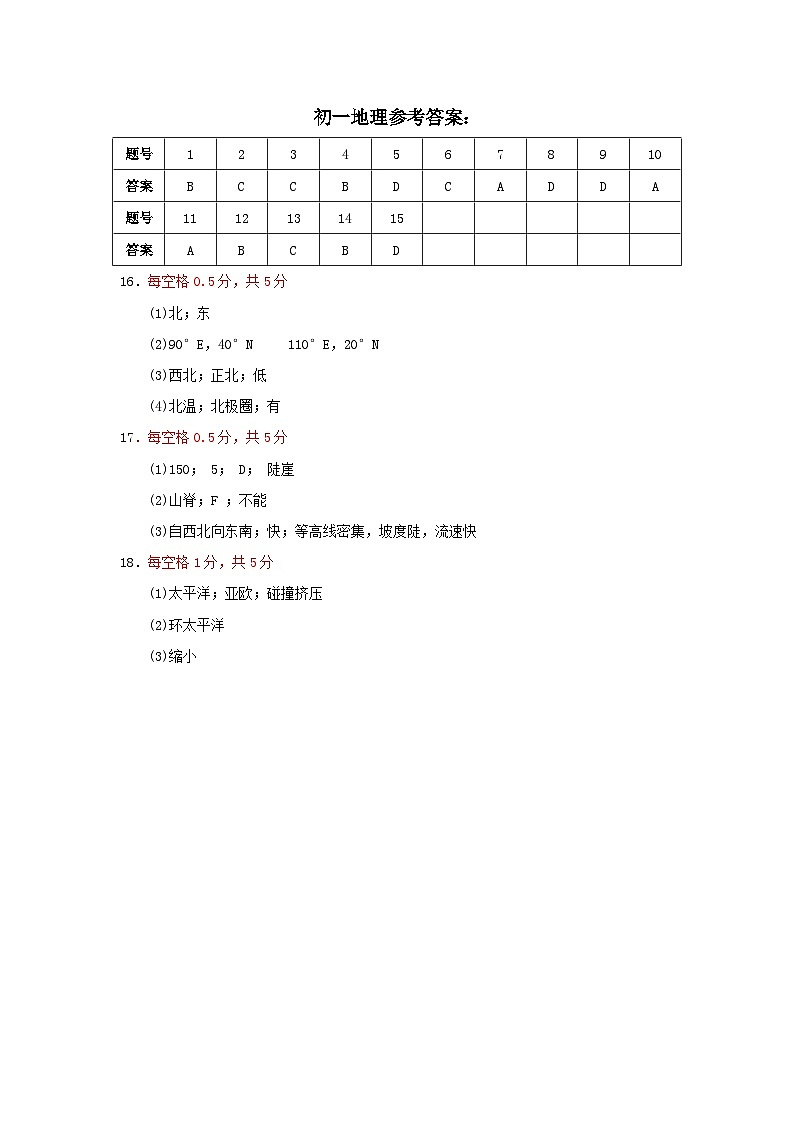 江苏省南通市海门区2024-2025学年七年级上学期期中地理试题01