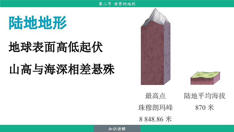 3.2 世界的地形(课件)-2024--2025学年人教版地理七年级上册第6页