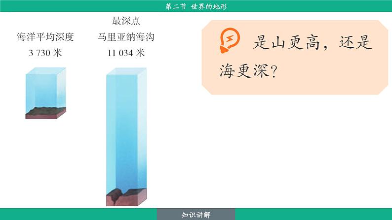 3.2 世界的地形(课件)-2024--2025学年人教版地理七年级上册第7页