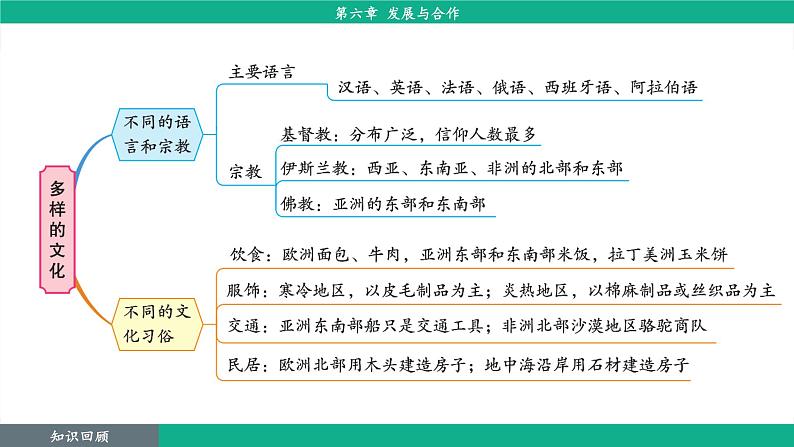 6.发展与合作(课件)-2024--2025学年人教版地理七年级上册第4页