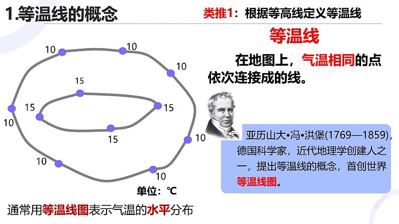 人教版地理七年级上册(2024)4.2《气温的变化与分布》教学课件07