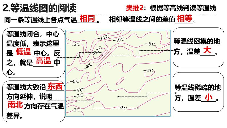 人教版地理七年级上册(2024)4.2《气温的变化与分布》教学课件08