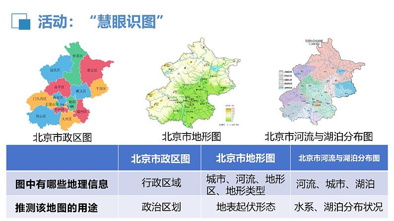 人教版(2024版)七年级地理上册2.3《地图的选择和应用》优质课件第8页