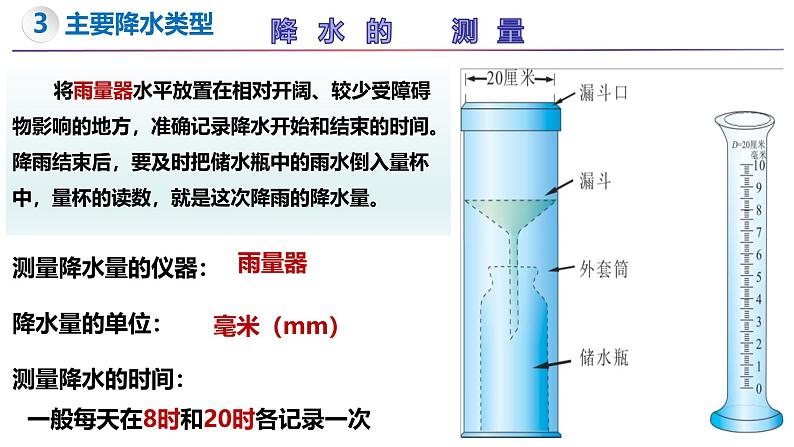 5.2 气温和降水(第2课时)-初中地理新教材七年级上册 同步教学课件(湘教版2024)第6页