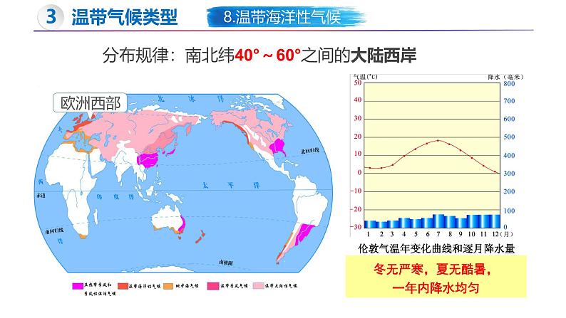 5.4 世界主要气候类型(第2课时)-初中地理新教材七年级上册 同步教学课件(湘教版2024)07