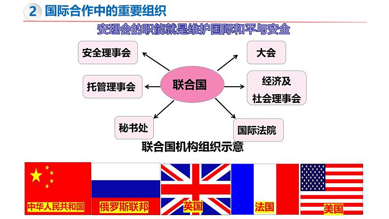 6.2 国际合作-初中地理新教材七年级上册 同步教学课件(湘教版2024)第7页
