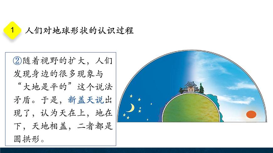 2.1.1地球和地球儀第1課時(shí)課件第5頁