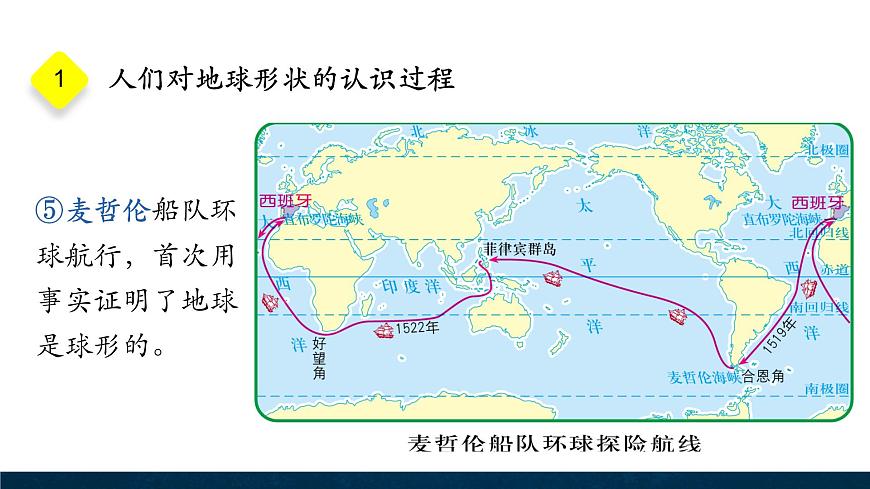 2.1.1地球和地球儀第1課時(shí)課件第8頁