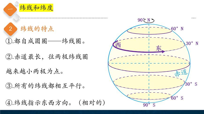 2.1.2地球和地球儀第2課時 課件第3頁