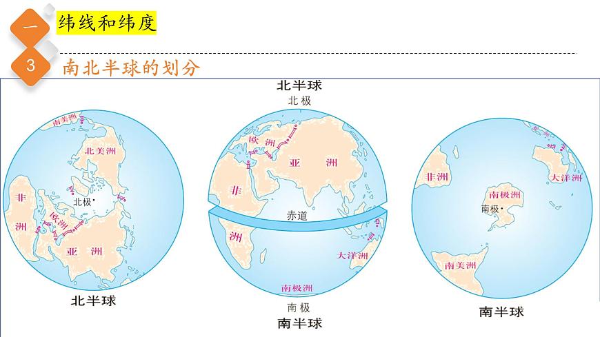 2.1.2地球和地球儀第2課時 課件第5頁