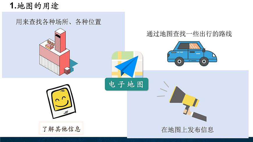 2.2地圖 課件第3頁
