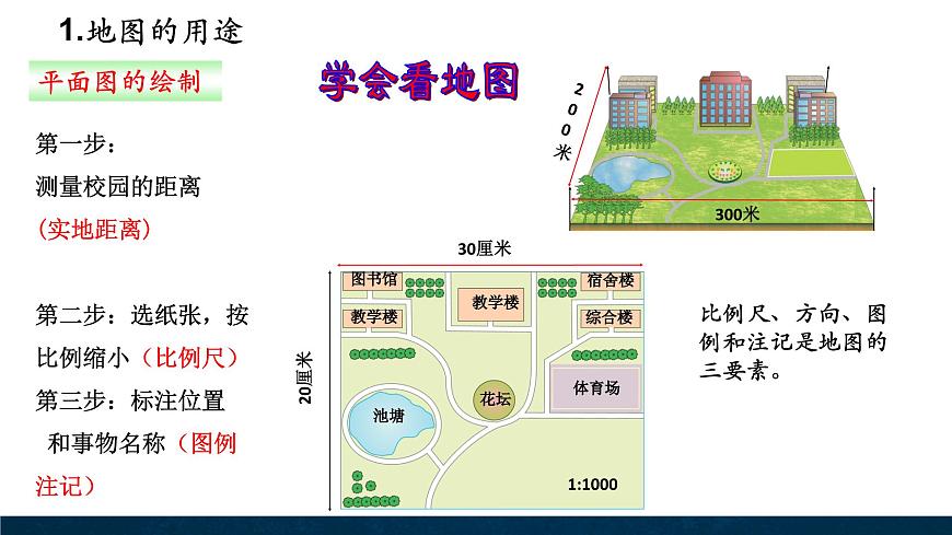 2.2地圖 課件第4頁