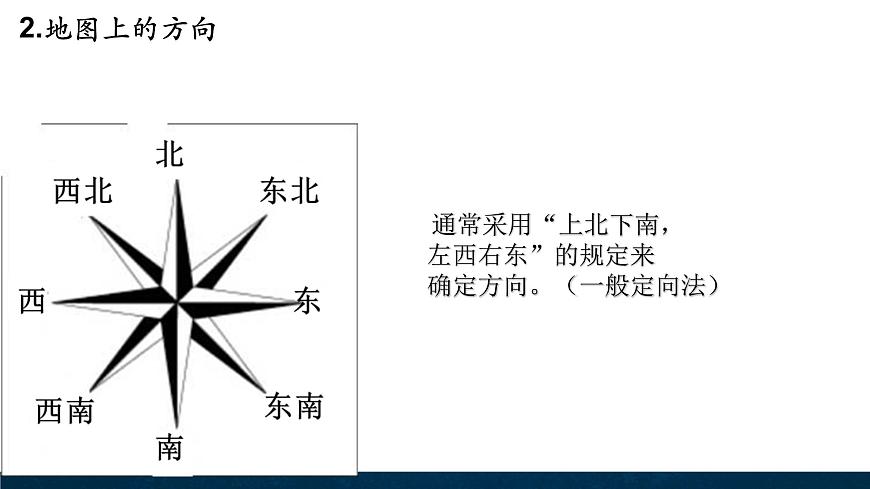 2.2地圖 課件第5頁