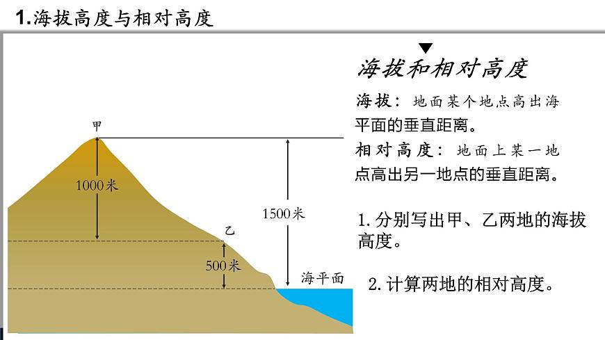 2.3地形圖 課件第4頁