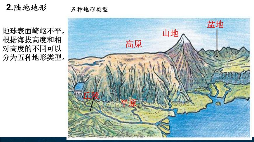 2.3地形圖 課件第6頁
