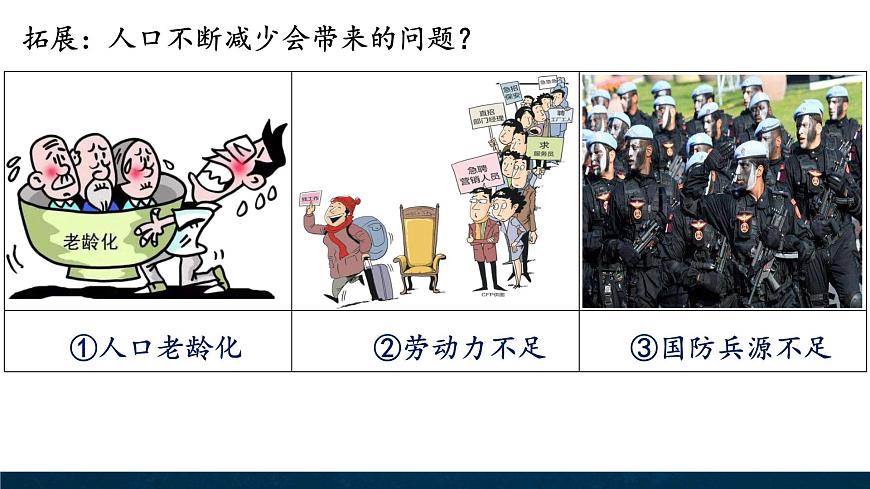 3.2.1眾多的人口 課件第7頁