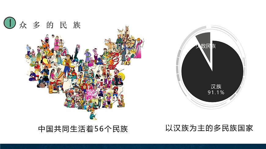 3.3 統(tǒng)一的多民族國家課件第3頁
