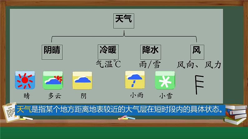 初中 地理 人教版(2024) 七年级上册(2024) 第四章 天气与气候 第一节 多变的天气 课件07