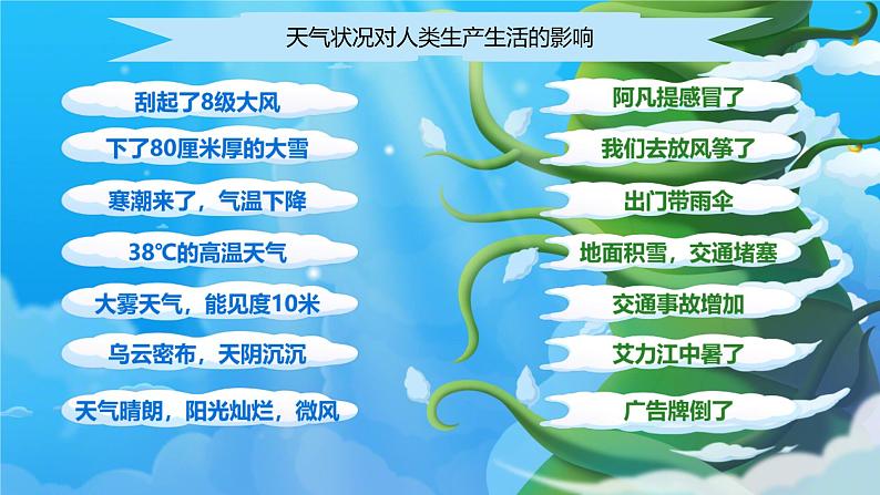 初中 地理 人教版(2024) 七年级上册(2024) 第四章 天气与气候 第一节 多变的天气 课件第8页