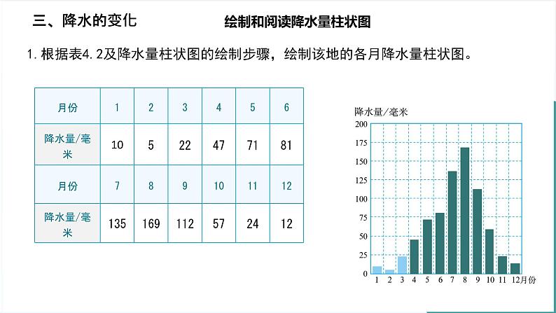 初中 地理 人教版(2024) 七年级上册(2024) 第四章第三节 降水的变化与分布 课件第5页