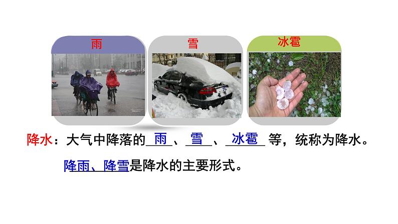 初中 地理 人教版(2024) 七年级上册(2024) 第四章第三节 降水的变化与分布 课件第4页